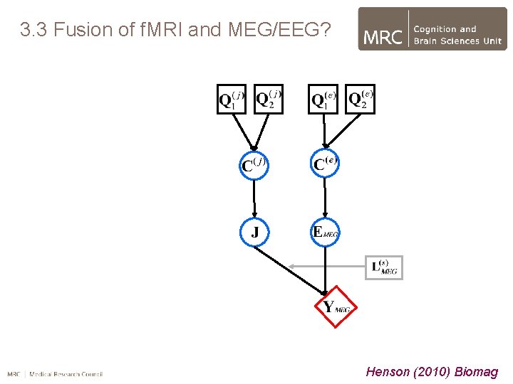 3. 3 Fusion of f. MRI and MEG/EEG? Henson (2010) Biomag 