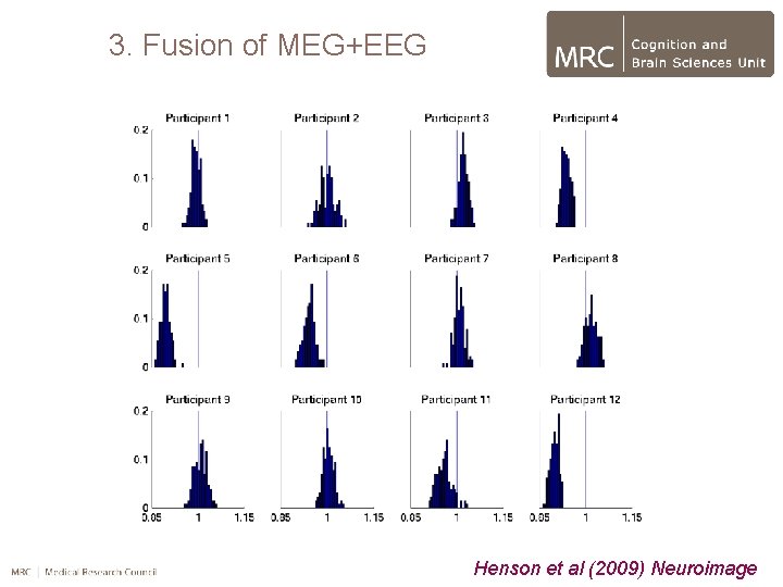 3. Fusion of MEG+EEG Henson et al (2009) Neuroimage 