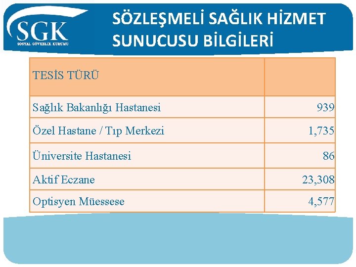 SÖZLEŞMELİ SAĞLIK HİZMET SUNUCUSU BİLGİLERİ TESİS TÜRÜ Sağlık Bakanlığı Hastanesi 939 Özel Hastane /