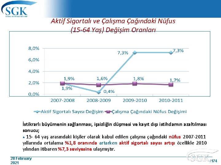 Aktif Sigortalı ve Çalışma Çağındaki Nüfus (15 -64 Yaş) Değişim Oranları İstikrarlı büyümenin sağlanması,