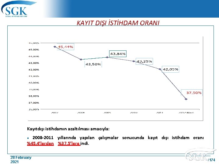 KAYIT DIŞI İSTİHDAM ORANI Kayıtdışı istihdamın azaltılması amacıyla: 2008 -2011 yıllarında yapılan çalışmalar sonucunda