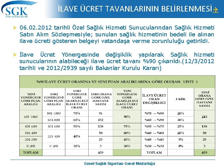 İLAVE ÜCRET TAVANLARININ BELİRLENMESİ Ø 06. 02. 2012 tarihli Özel Sağlık Hizmeti Sunucularından Sağlık