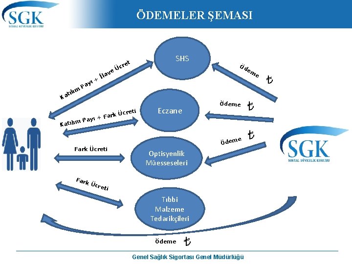 ÖDEMELER ŞEMASI ım tıl Ka + yı a P ve İla re Üc SHS