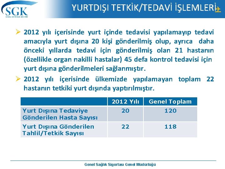 YURTDIŞI TETKİK/TEDAVİ İŞLEMLERİ Ø 2012 yılı içerisinde yurt içinde tedavisi yapılamayıp tedavi amacıyla yurt