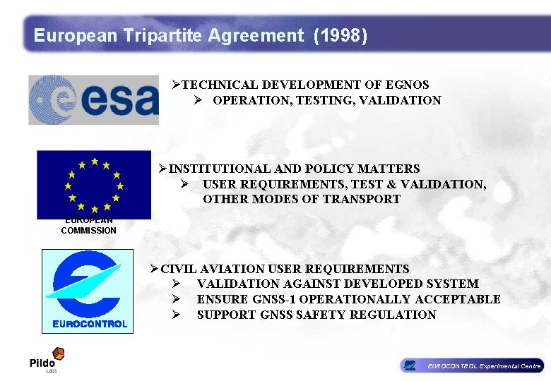 European Tripartite Agreement (1998) ØTECHNICAL DEVELOPMENT OF EGNOS Ø OPERATION, TESTING, VALIDATION ØINSTITUTIONAL AND European Tripartite Agreement (1998) ØTECHNICAL DEVELOPMENT OF EGNOS Ø OPERATION, TESTING, VALIDATION ØINSTITUTIONAL AND