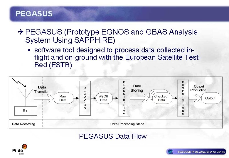 PEGASUS Q PEGASUS (Prototype EGNOS and GBAS Analysis System Using SAPPHIRE) • software tool PEGASUS Q PEGASUS (Prototype EGNOS and GBAS Analysis System Using SAPPHIRE) • software tool