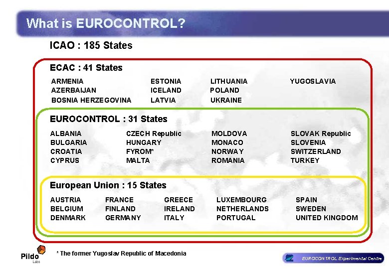 What is EUROCONTROL? ICAO : 185 States ECAC : 41 States ARMENIA AZERBAIJAN BOSNIA What is EUROCONTROL? ICAO : 185 States ECAC : 41 States ARMENIA AZERBAIJAN BOSNIA