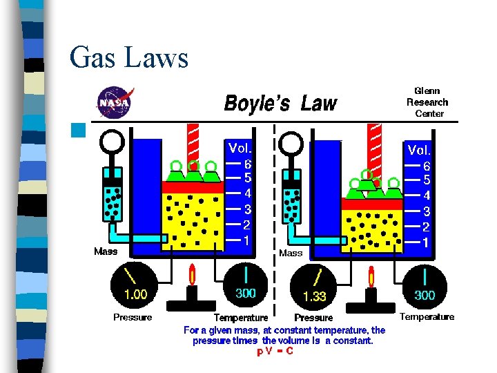 Gas Laws n 