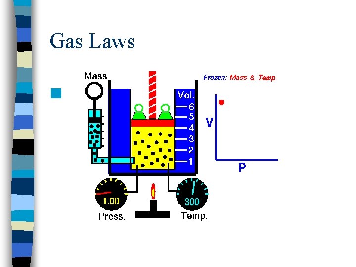 Gas Laws n 