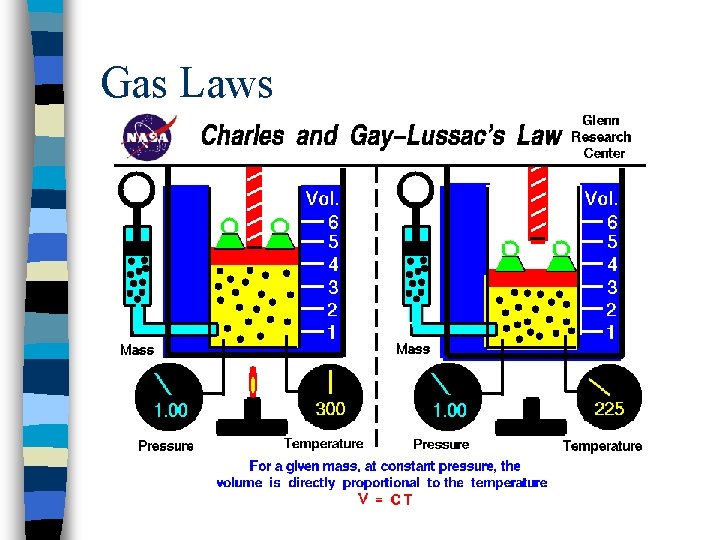 Gas Laws 