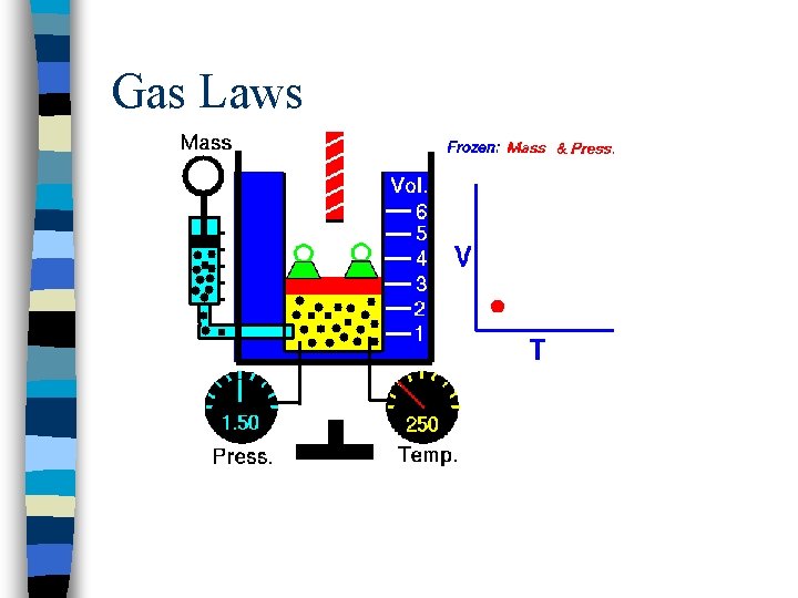 Gas Laws 