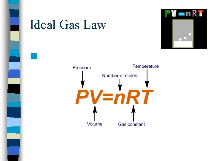 Ideal Gas Law n 