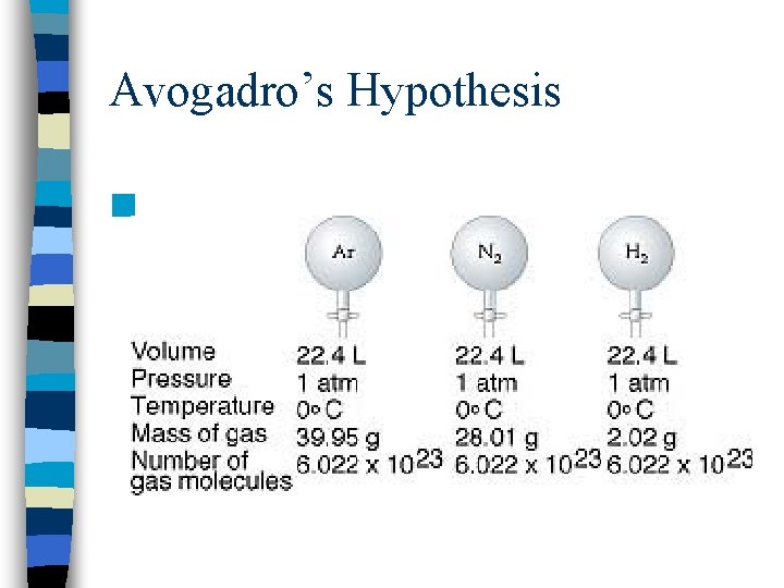 Avogadro’s Hypothesis n 