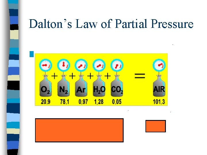 Dalton’s Law of Partial Pressure n 
