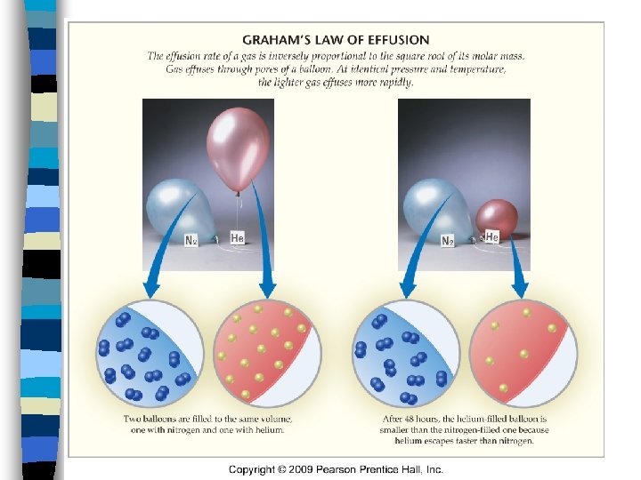 Graham’s Law of Effusion n 