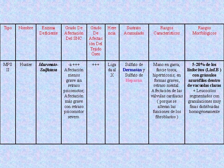 Tipo Nombre Enzima Deficiente Grado De Afectación Del SNC Grado De Afectac ión Del