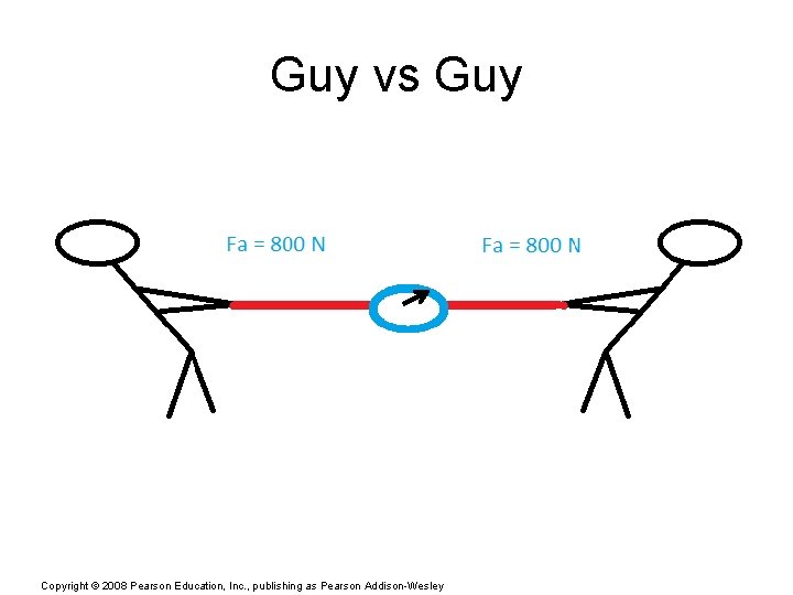 Guy vs Guy Copyright © 2008 Pearson Education, Inc. , publishing as Pearson Addison-Wesley