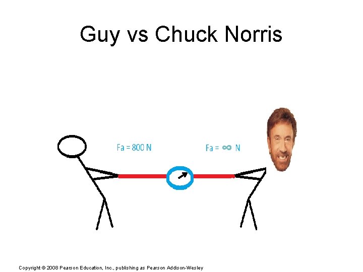 Guy vs Chuck Norris ∞ Copyright © 2008 Pearson Education, Inc. , publishing as