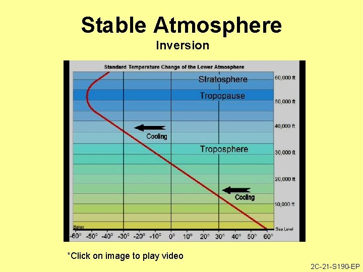 Stable Atmosphere Inversion *Click on image to play video 2 C-21 -S 190 -EP