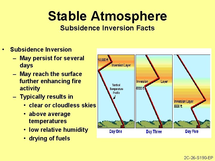 Stable Atmosphere Subsidence Inversion Facts • Subsidence Inversion – May persist for several days