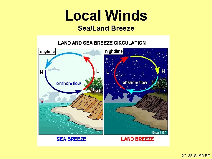 Local Winds Sea/Land Breeze 2 C-38 -S 190 -EP 