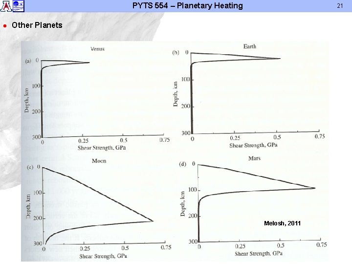 PYTS 554 – Planetary Heating l 21 Other Planets Melosh, 2011 