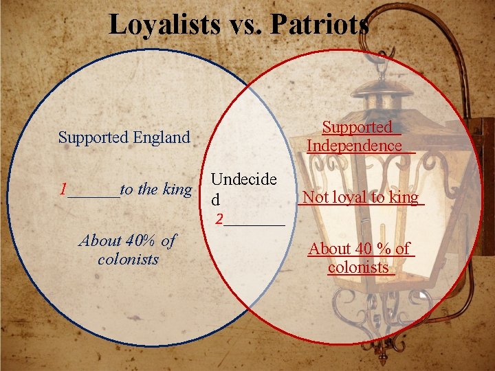 Loyalists vs. Patriots Supported England 1______to the king About 40% of colonists Supported Independence