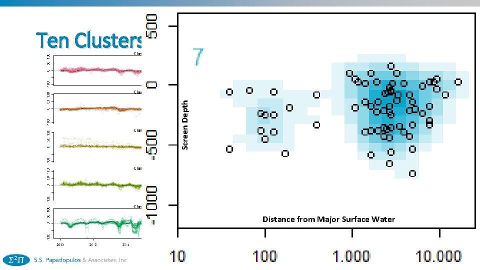 Screen Depth Ten Clusters Distance from Major Surface Water 8 Screen Depth Ten Clusters Distance from Major Surface Water 8