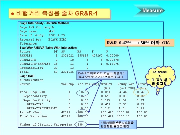 Measure ● 비행거리 측정용 줄자 GR&R-1 Gage R&R Study - ANOVA Method Gage R&R Measure ● 비행거리 측정용 줄자 GR&R-1 Gage R&R Study - ANOVA Method Gage R&R