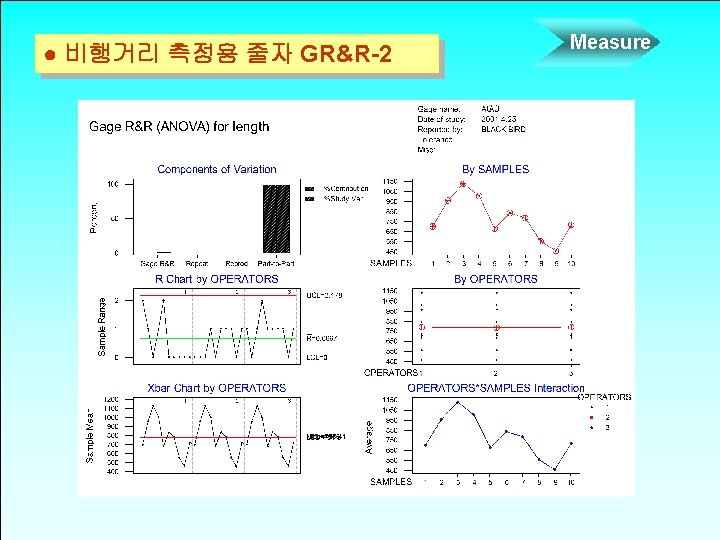 Measure GRR1 Gage RR Study ANOVA Method Gage