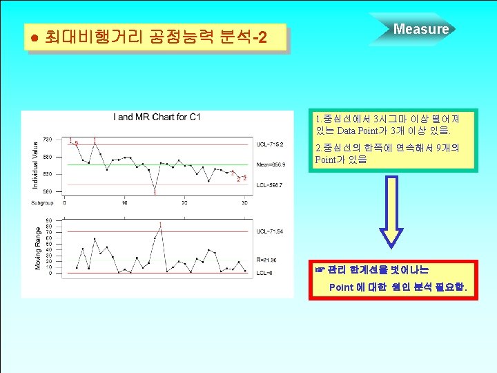 Measure GRR1 Gage RR Study ANOVA Method Gage