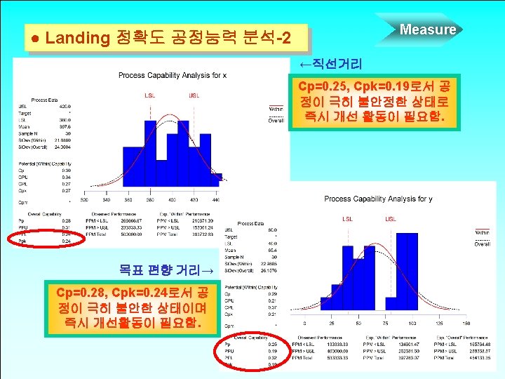 Measure GRR1 Gage RR Study ANOVA Method Gage