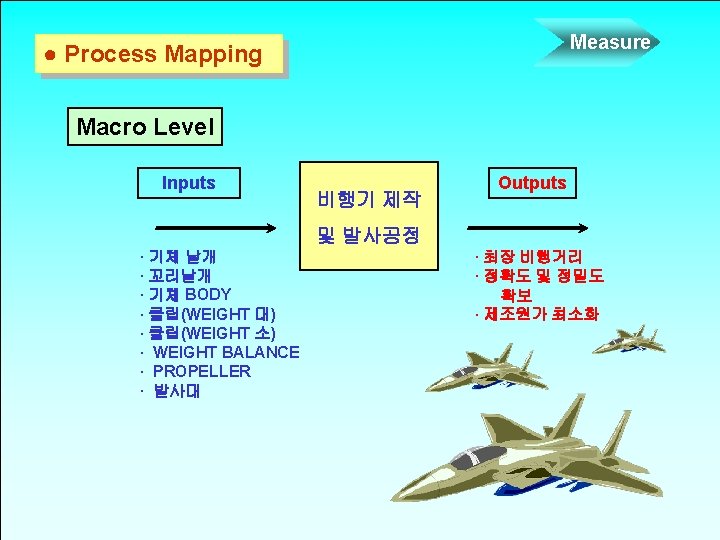Measure GRR1 Gage RR Study ANOVA Method Gage