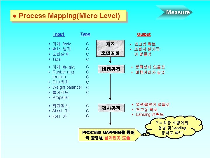Measure GRR1 Gage RR Study ANOVA Method Gage