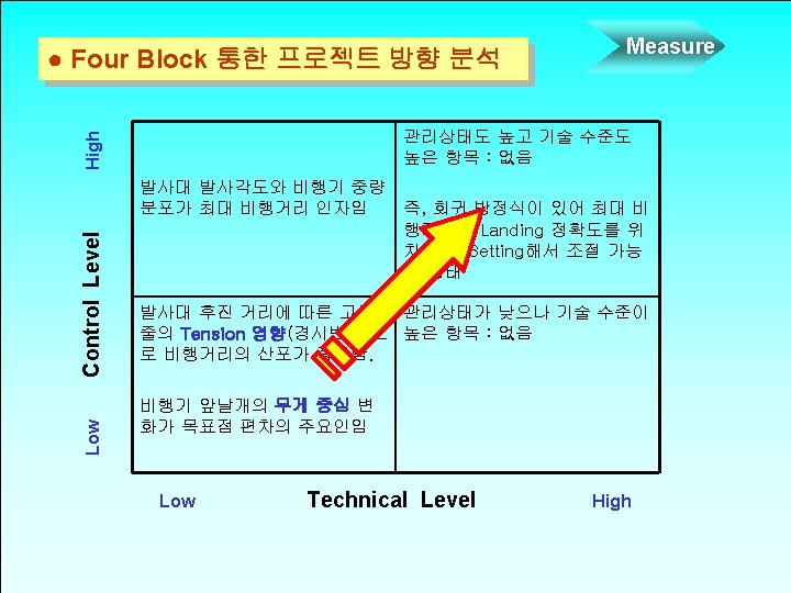 Measure GRR1 Gage RR Study ANOVA Method Gage