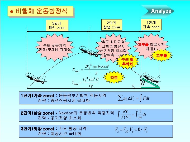 Measure GRR1 Gage RR Study ANOVA Method Gage