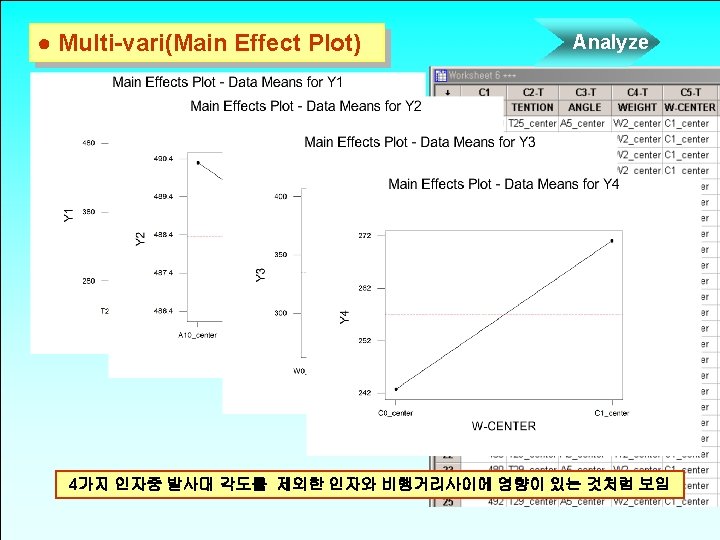 Measure GRR1 Gage RR Study ANOVA Method Gage