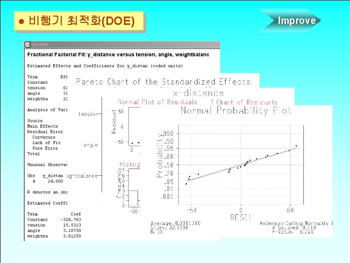● 비행기 최적화(DOE) Rev. 08 -99 Improve ● 비행기 최적화(DOE) Rev. 08 -99 Improve