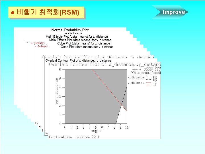 ● 비행기 최적화(RSM) Rev. 08 -99 Improve ● 비행기 최적화(RSM) Rev. 08 -99 Improve