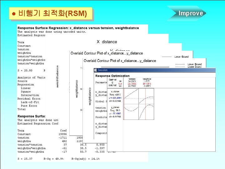 ● 비행기 최적화(RSM) Rev. 08 -99 Improve ● 비행기 최적화(RSM) Rev. 08 -99 Improve