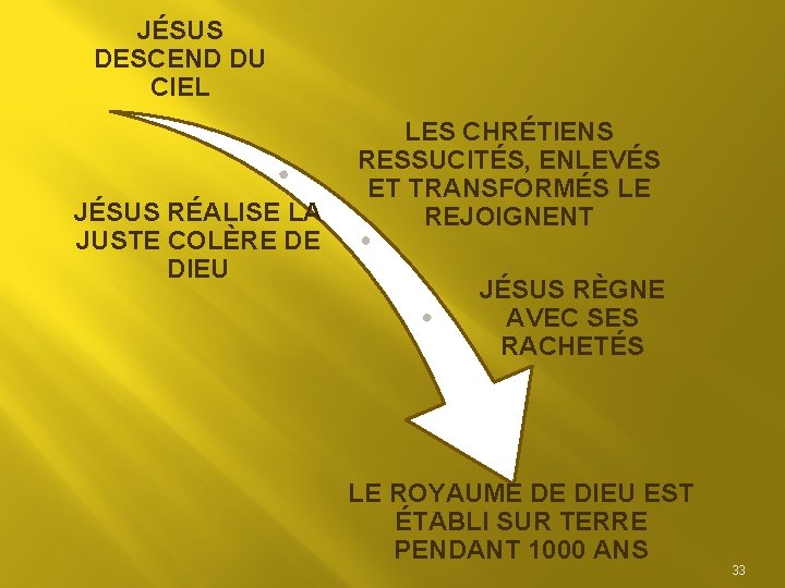 JÉSUS DESCEND DU CIEL JÉSUS RÉALISE LA JUSTE COLÈRE DE DIEU LES CHRÉTIENS RESSUCITÉS,