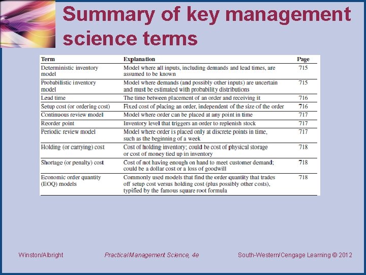 Summary of key management science terms Winston/Albright Practical Management Science, 4 e South-Western/Cengage Learning