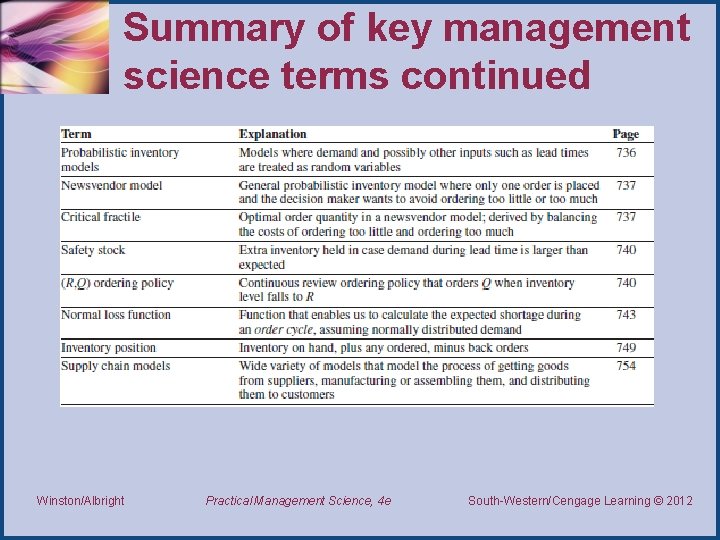 Summary of key management science terms continued Winston/Albright Practical Management Science, 4 e South-Western/Cengage