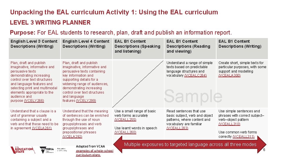 Unpacking the EAL curriculum Activity 1: Using the EAL curriculum LEVEL 3 WRITING PLANNER