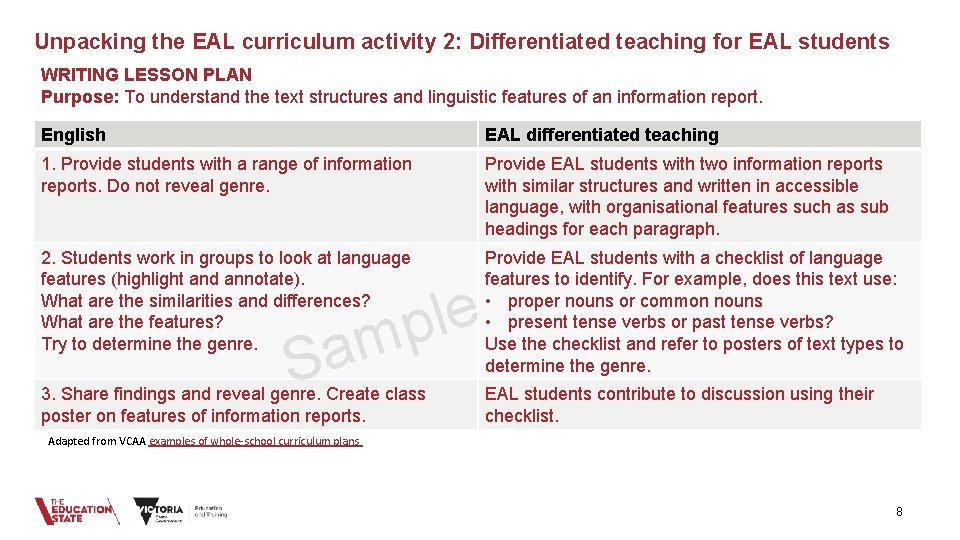 Unpacking the EAL curriculum activity 2: Differentiated teaching for EAL students WRITING LESSON PLAN