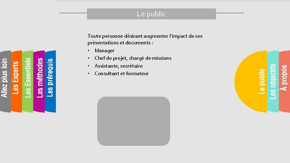 À propos Les objectifs Toute personne désirant augmenter l’impact de ses présentations et documents
