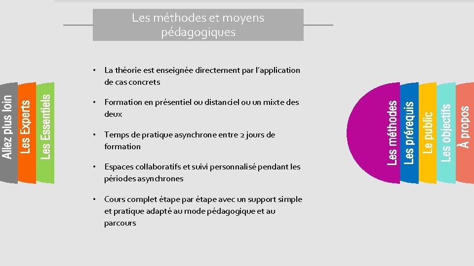  • Espaces collaboratifs et suivi personnalisé pendant les périodes asynchrones • Cours complet