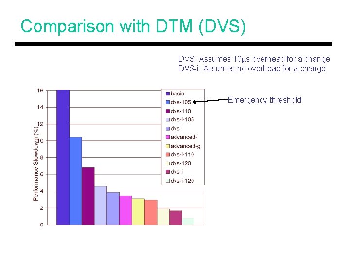 Comparison with DTM (DVS) DVS: Assumes 10 ms overhead for a change DVS-i: Assumes