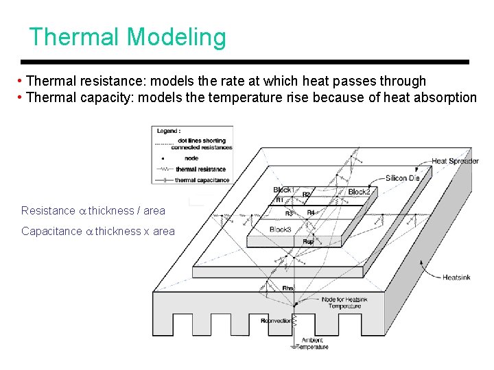 Thermal Modeling • Thermal resistance: models the rate at which heat passes through •