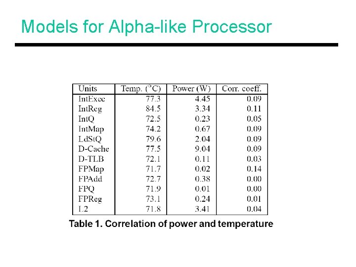 Models for Alpha-like Processor 